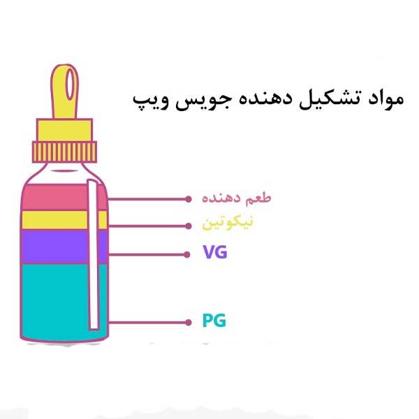 🧪 VG و PG چیست؟ راهنمای کامل انتخاب بهترین ترکیب برای ویپینگ حرفه‌ای
